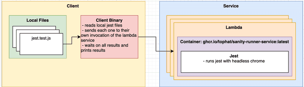 Architecture Diagram